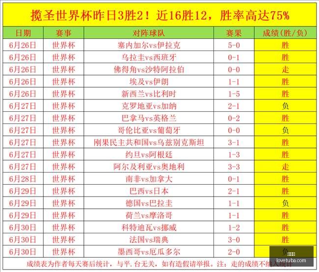 世界杯,世界杯2023,足球盛宴,世界杯,世界杯2023,足球盛宴,国际赛事,体育赛事,世界杯赛程,世界杯新闻,足球世界杯,世界杯直播